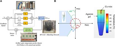 Design of a temperature-feedback controlled automated magnetic hyperthermia therapy device